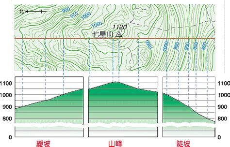 地勢高度查詢